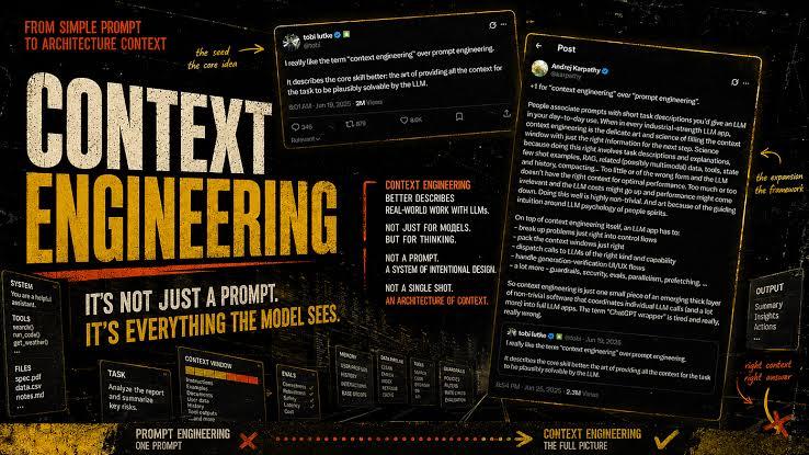 Context Engineering: The Skill Every AI Engineer Needs in 2026