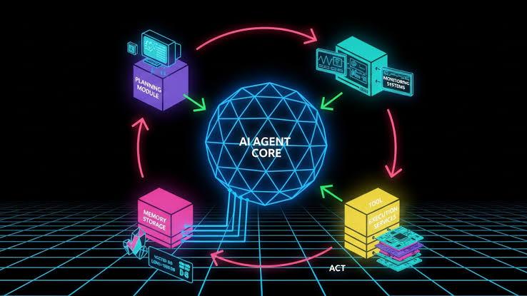 Why AI Agents Need Memory, Planning, and Tool Use to Succeed