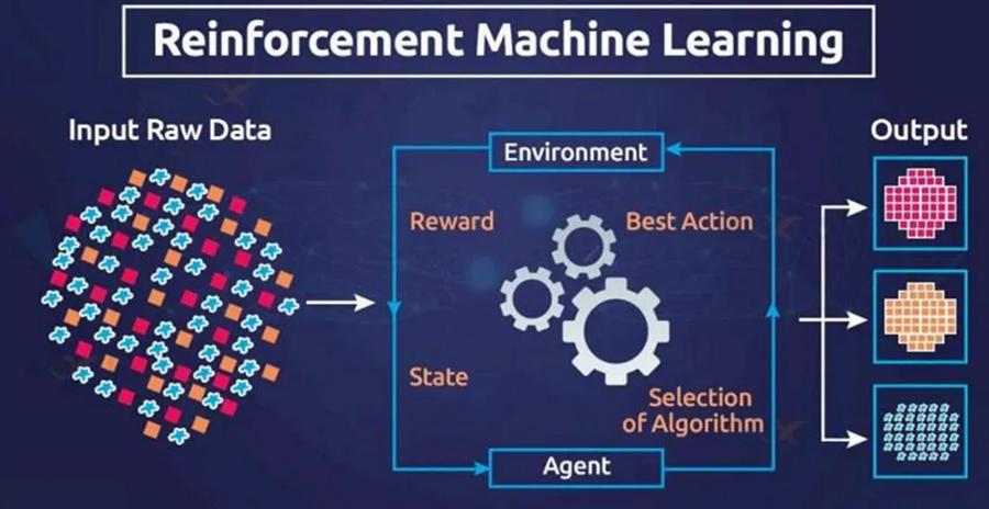 Reinforcement Learning Interview Questions: Concepts and Example Answers
