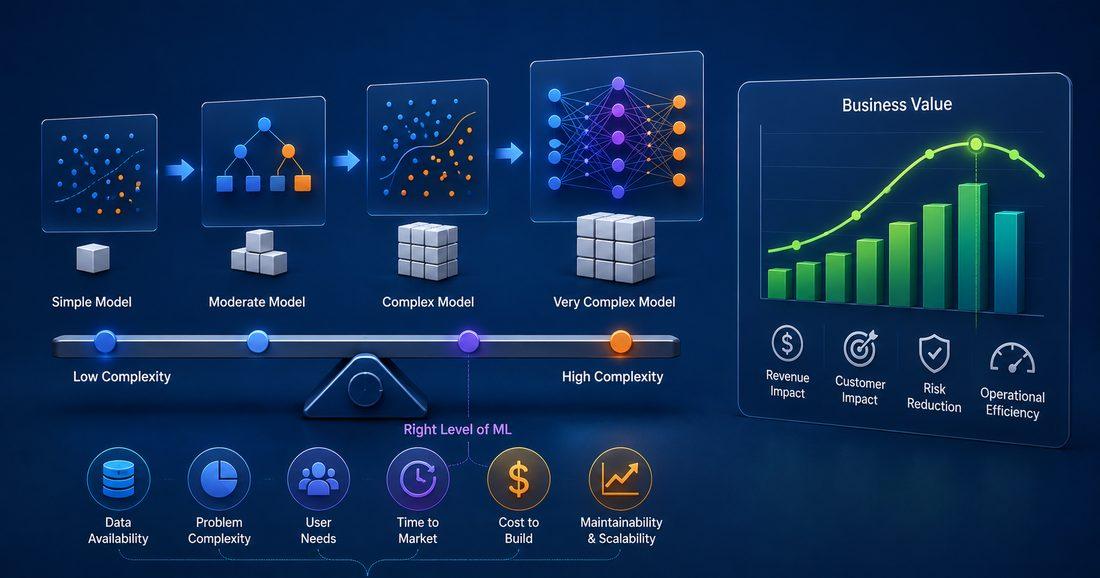 Model Complexity vs Business Value: Finding the Right Level of ML