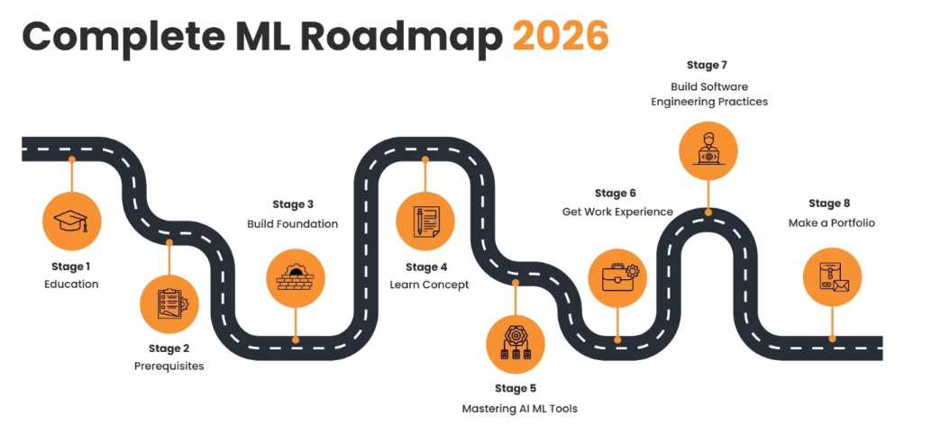 ML Interview Preparation Plan: 30-Day Roadmap to Success